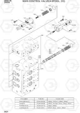 3421 MAIN CONTROL VALVE(4-SPOOL, 2/2) 250D-7E, Hyundai