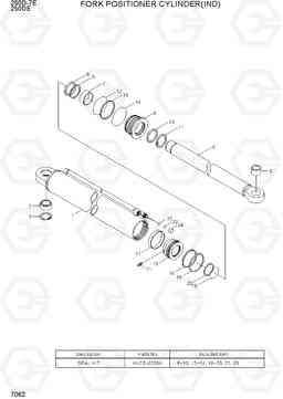 7062 FORK POSITIONER CYLINDER(,IND) 250D-7E, Hyundai