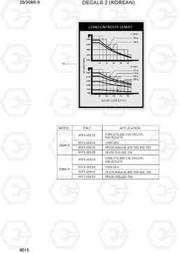 8015 DECALS 2 (KOREAN) 25/30BR-9, Hyundai