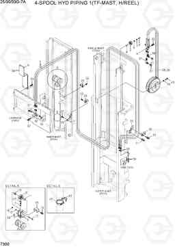 7300 4-SPOOL HYD PIPING 1 (TF-MAST,H/REEL) 25/30/33G-7A, Hyundai