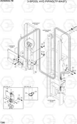 7280 3-SPOOL HYD PIPING (TF-MAST) 25/30/33G-7M, Hyundai