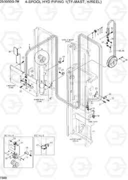 7300 4-SPOOL HYD PIPING 1 (TF-MAST,H/REEL) 25/30/33G-7M, Hyundai