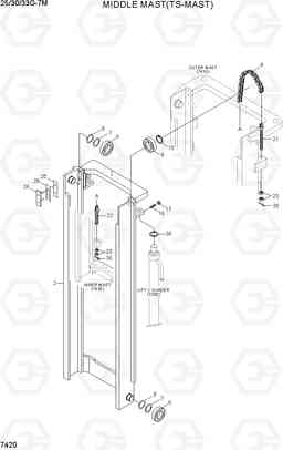7420 MIDDLE MAST (TS-MAST) 25/30/33G-7M, Hyundai