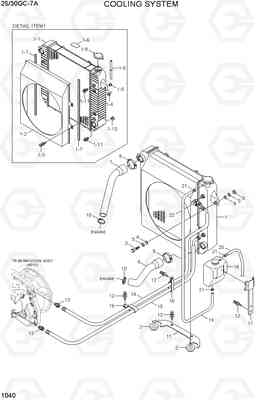 1040 COOLING SYSTEM 25/30GC-7A, Hyundai