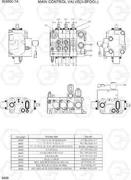 3A30 MAIN CONTROL VALVE(3-SPOOL) 25/30GC-7A, Hyundai