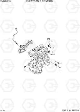 9170 ELECTRONIC CONTROL 25/30GC-7A, Hyundai