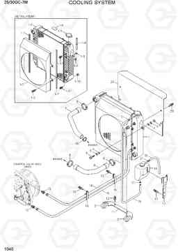 1040 COOLING SYSTEM 25/30GC-7M, Hyundai