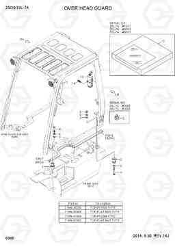 6040 OVER HEARD GUARD 25/30/33L-7A, Hyundai