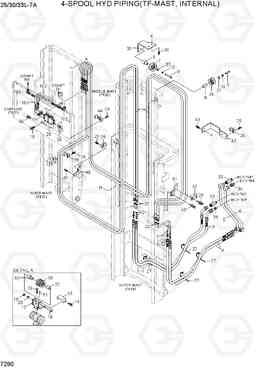 7290 4-SPOOL HYD PIPING (TF-MAST, INTERNAL) 25/30/33L-7A, Hyundai