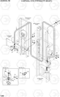 7280 3-SPOOL HYD PIPING (TF-MAST) 25/30/33L-7M, Hyundai