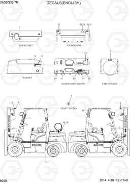 8020 DECAL(ENGLISH) 25/30/33L-7M, Hyundai