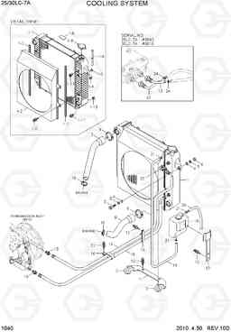 1040 COOLING SYSTEM 25LC/30LC-7A, Hyundai