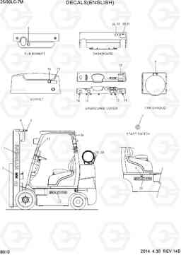 8010 DECAL(ENGLISH) 25LC/30LC-7M, Hyundai