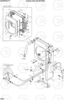 1040 COOLING SYSTEM 25/30/33LF-7, Hyundai