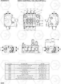 3A30 MAIN CONTROL VALVE(3-SPOOL) 25/30/33LF-7, Hyundai