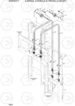 7070 4-SPOOL HYD PIPING (V-MAST) 25/30/33LF-7, Hyundai