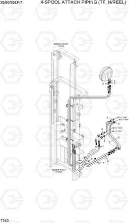 7740 4-SPOOL ATTACH PIPING(TF, H/REEL) 25/30/33LF-7, Hyundai