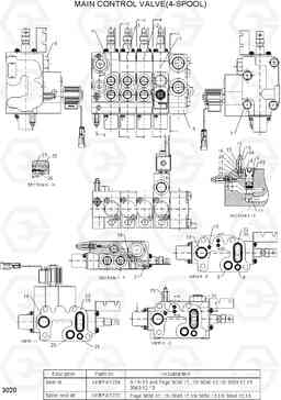 3020 MAIN CONTROL VALVE(4-SPOOL) 35B/40B/45B/50B-7, Hyundai