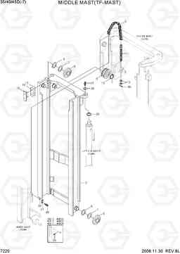 7220 MIDDLE MAST (TF-MAST) 35D/40D/45D-7, Hyundai