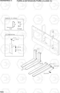 7520 FORK & EXTENSION FORK (C-III) 35D/40D/45D-7, Hyundai