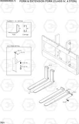 7521 FORK & EXTENSION FORK (C-IV, 4.5TON) 35D/40D/45D-7, Hyundai