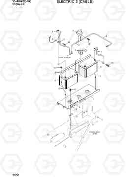 2030 ELECTRIC 3 (CABLE) 35/40/45D-9K,50DA-9K, Hyundai