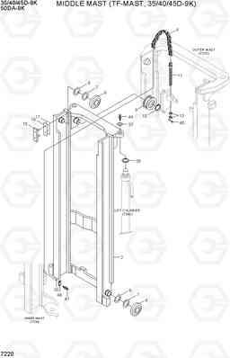 7220 MIDDLE MAST (TF-MAST,35/40/45D-9K) 35/40/45D-9K,50DA-9K, Hyundai