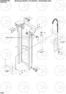 7420 MIDDLE MAST (TS-MAST,35/40/45D-9K) 35/40/45D-9K,50DA-9K, Hyundai