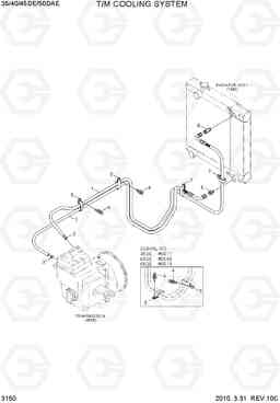 3150 T/M COOLING SYSTEM 35/40/45D-7E,50D-7AE, Hyundai