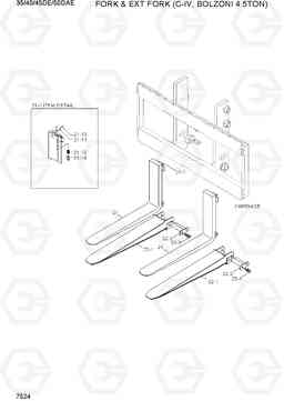 7524 FORK & EXT FORK (C-IV, BOLZONI, 4.5TON) 35/40/45D-7E,50D-7AE, Hyundai