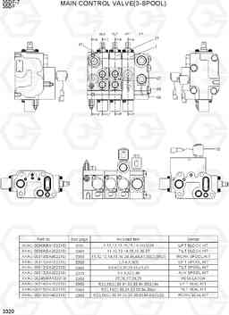 3320 MAIN CONTROL VALVE(3-SPOOL) 35DF-7, Hyundai