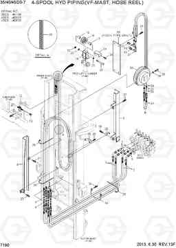 7190 4-SPOOL HYD PIPING (VF-MAST, H/REEL) 35DS/40DS/45DS-7, Hyundai