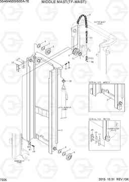 7225 MIDDLE MAST (TF-MAST, 50DA-7E) 35/40/45DS/50DA-7E, Hyundai