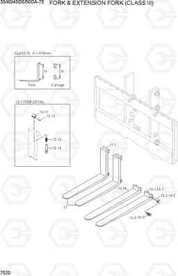 7520 FORK & EXTENSION FORK (C-III) 35/40/45DS/50DA-7E, Hyundai