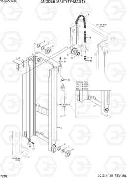 7220 MIDDLE MAST (TF-MAST) 35/40/45L-7, Hyundai