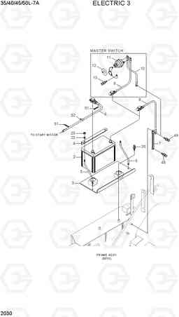 2030 ELECTRIC 3 35/40/45/50L-7A, Hyundai