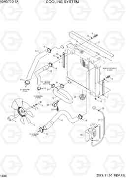 1040 COOLING SYSTEM 50/60/70D-7A, Hyundai