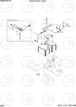 2020 ELECTRIC (2/2) 50/60/70D-7A, Hyundai