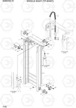 7120 MIDDLE MAST (TF-MAST) 50/60/70D-7K, Hyundai