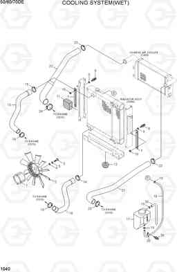 1040 COOLING SYSTEM 50/60/70D-7E, Hyundai