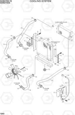 1040 COOLING SYSTEM 50/60/70D-7E ACE, Hyundai