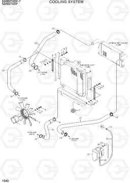 1040 COOLING SYSTEM 50/60/70DF-7, Hyundai