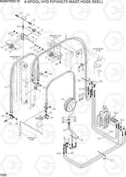 7200 4-SPOOL HYD PIPING(TF-MAST,HOSE REEL) 50/60/70DS-7E, Hyundai