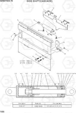 7300 SIDE SHIFT(CASCADE) 50/60/70DS-7E, Hyundai