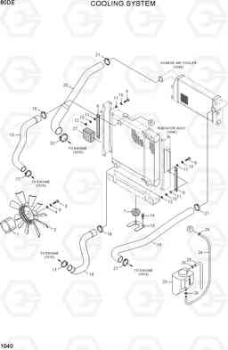 1040 COOLING SYSTEM 80D-7E, Hyundai