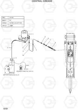 Q101 CENTRAL GREASE HDB BREAKERS, Hyundai