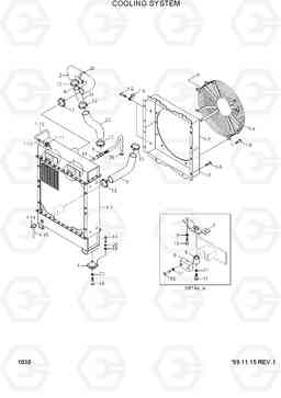 1030 COOLING SYSTEM H70/LGP, Hyundai