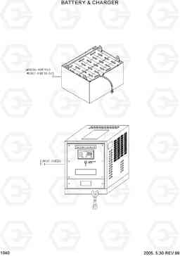 1040 BATTERY & CHARGER HBF15/18III, Hyundai