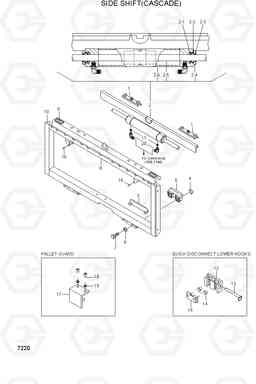7220 SIDE SHIFT(CASCADE) HBF15/18III, Hyundai