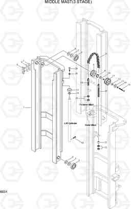 6031 MIDDLE MAST(3 STAGE) HBF15(E), Hyundai